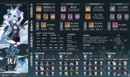 原神角色爆料预测最新,神秘力量觉醒，探索未知领域